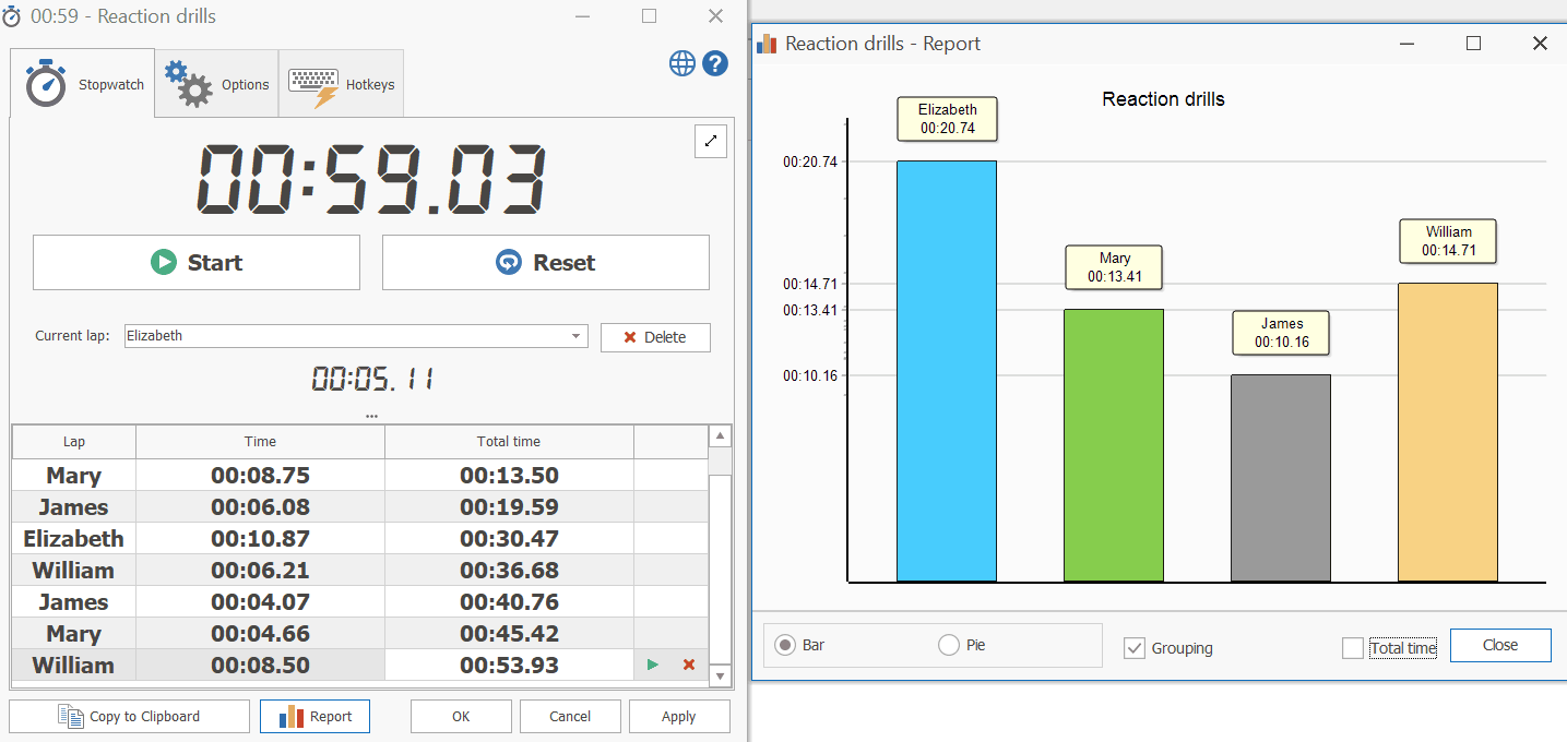 aggregated total times per student report